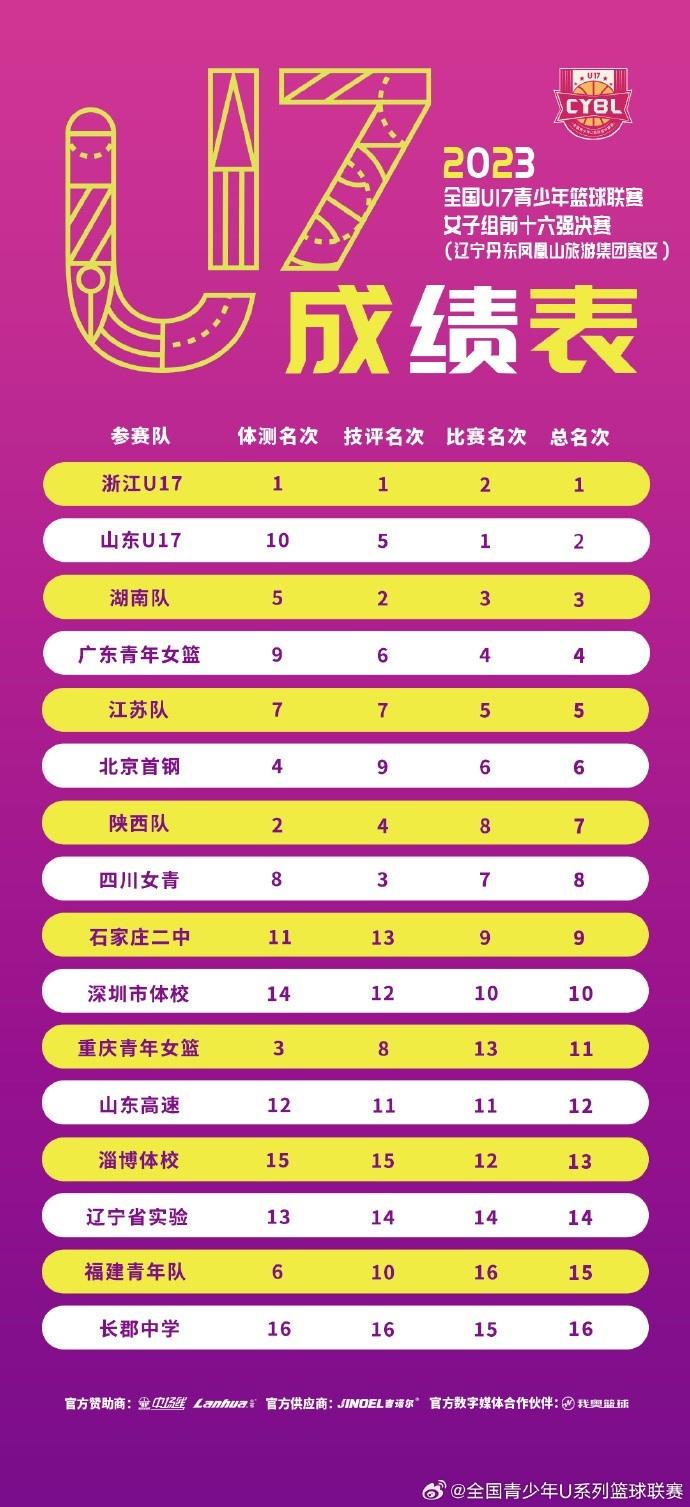 篮球训练心得300字怎么写的_2